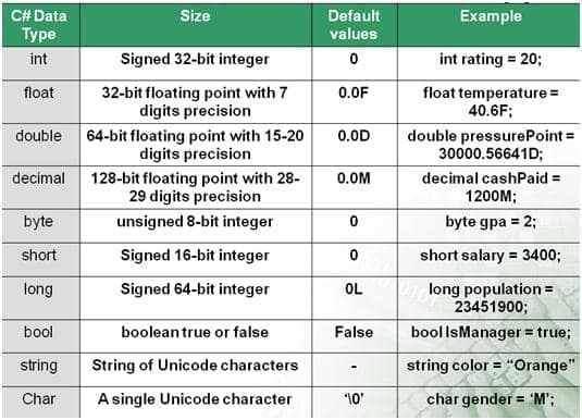 Data Types